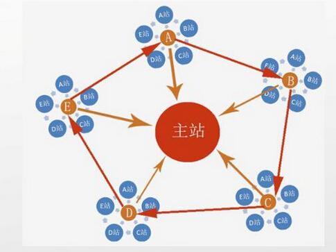 如何購買香港站群服務(wù)器