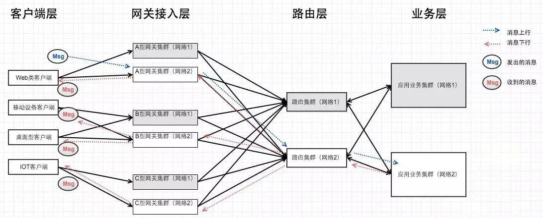 萬人視頻服務器