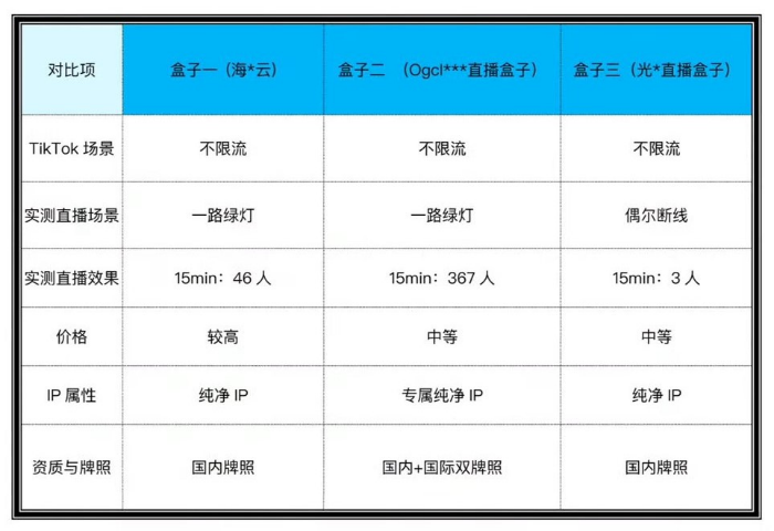 直播被限流？無(wú)人進(jìn)不變現(xiàn)？一個(gè)盒子搞定