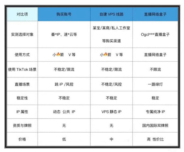 直播被限流？無(wú)人進(jìn)不變現(xiàn)？一個(gè)盒子搞定