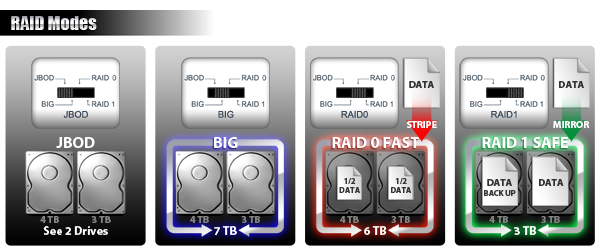 服務(wù)器硬盤raid